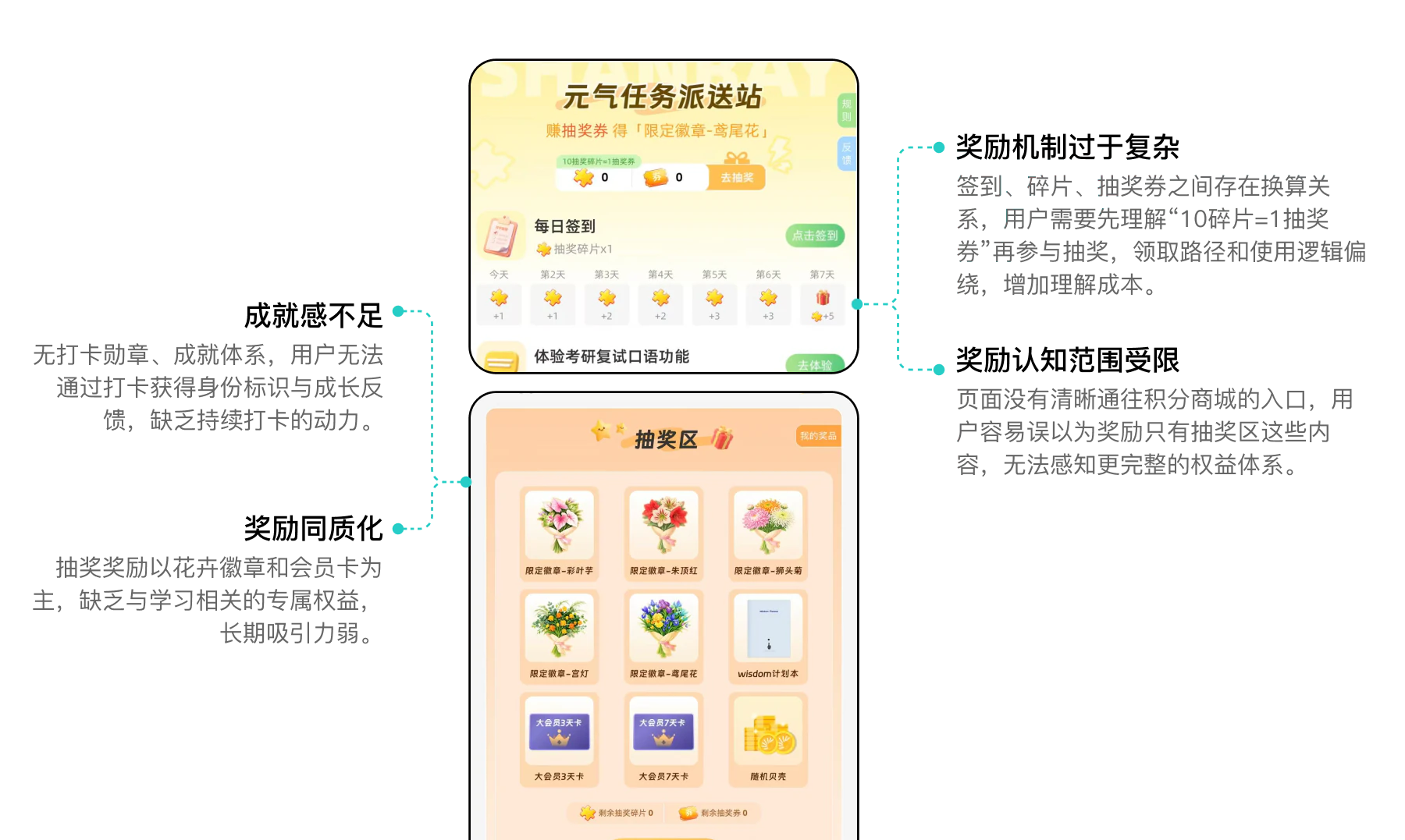 积分抽奖问题图
