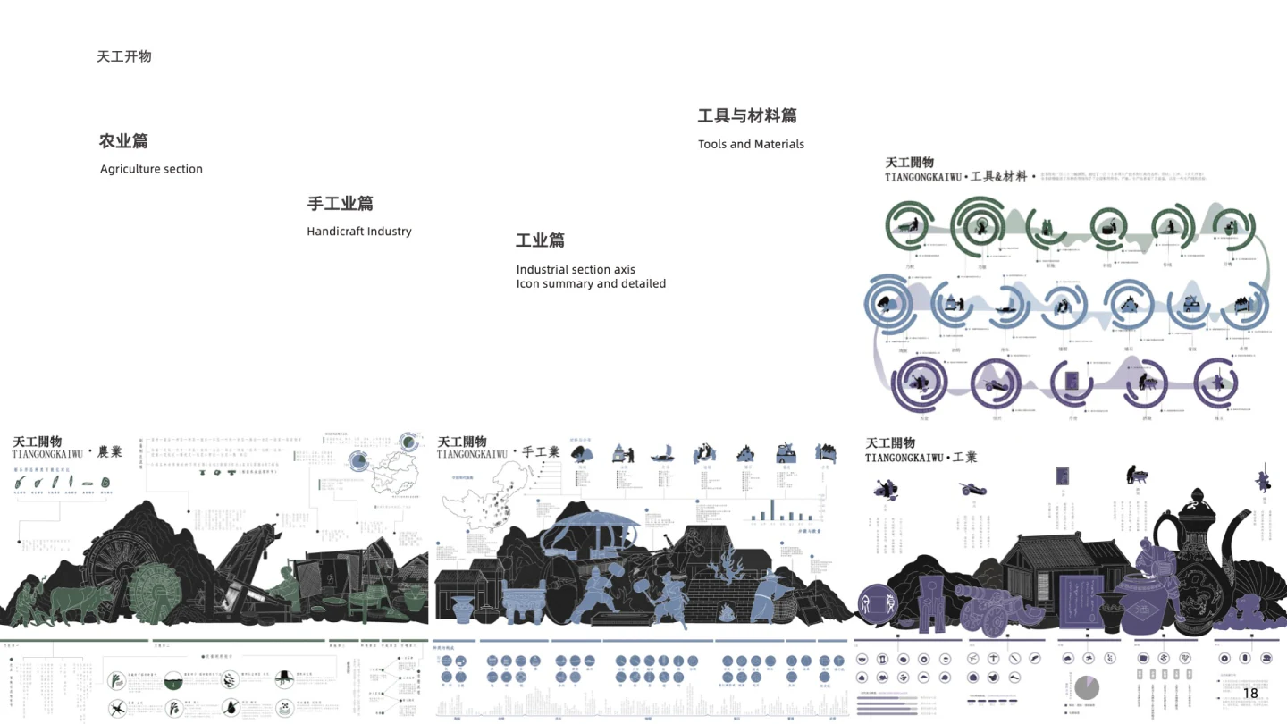 天工开物 · 信息可视化设计