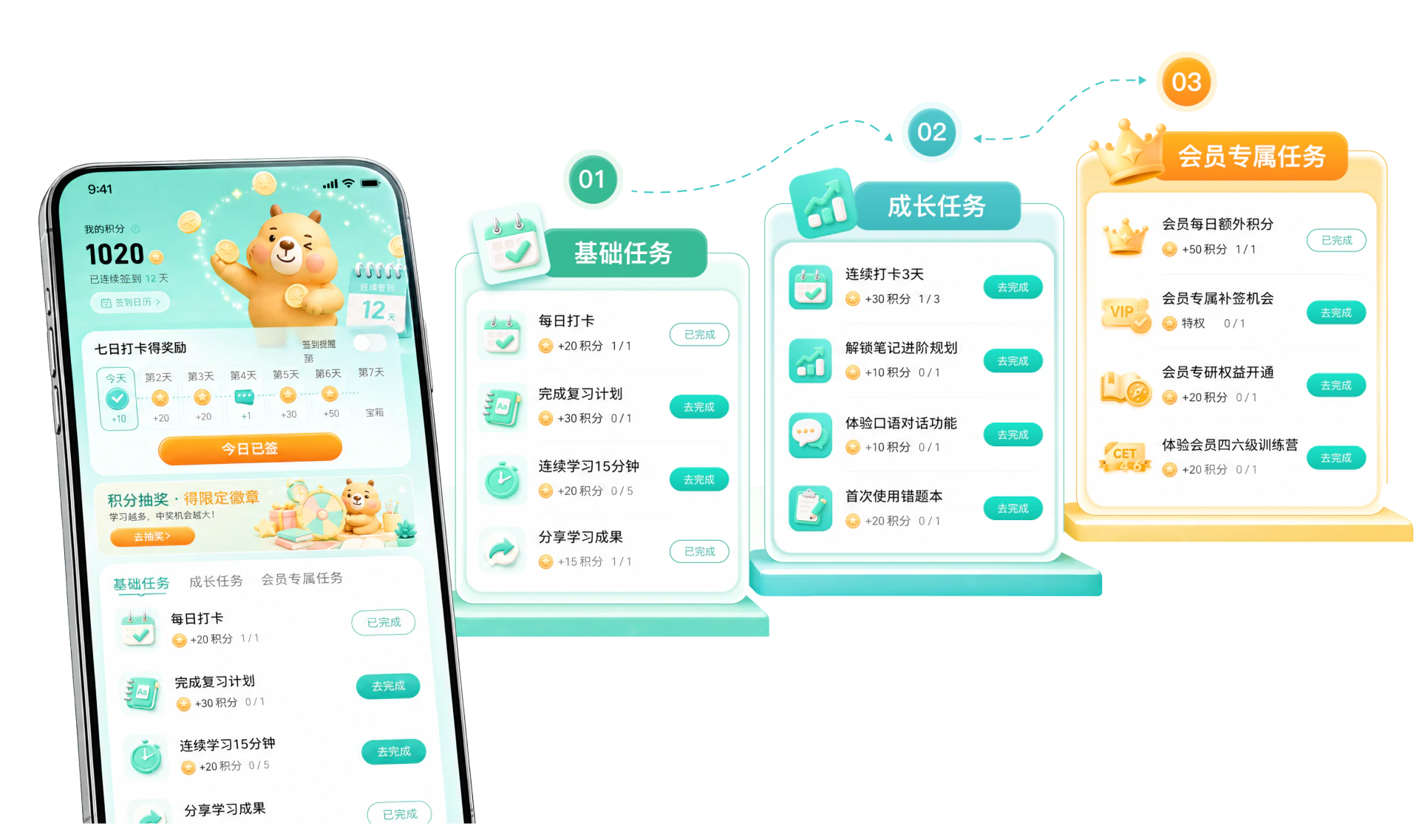 任务体系分层设计图