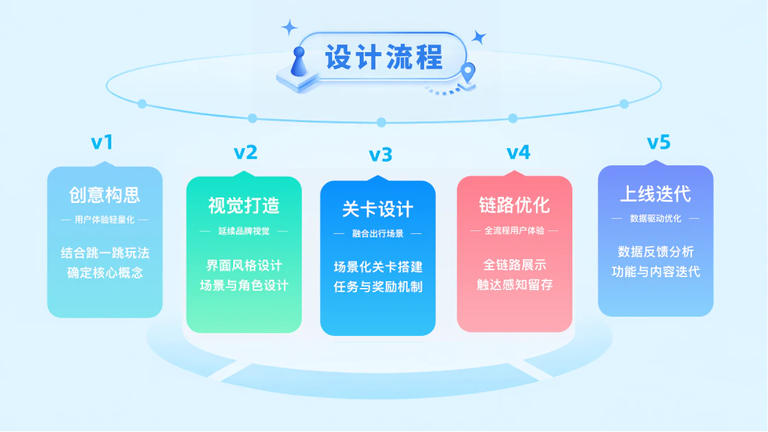 视觉项目切图 3