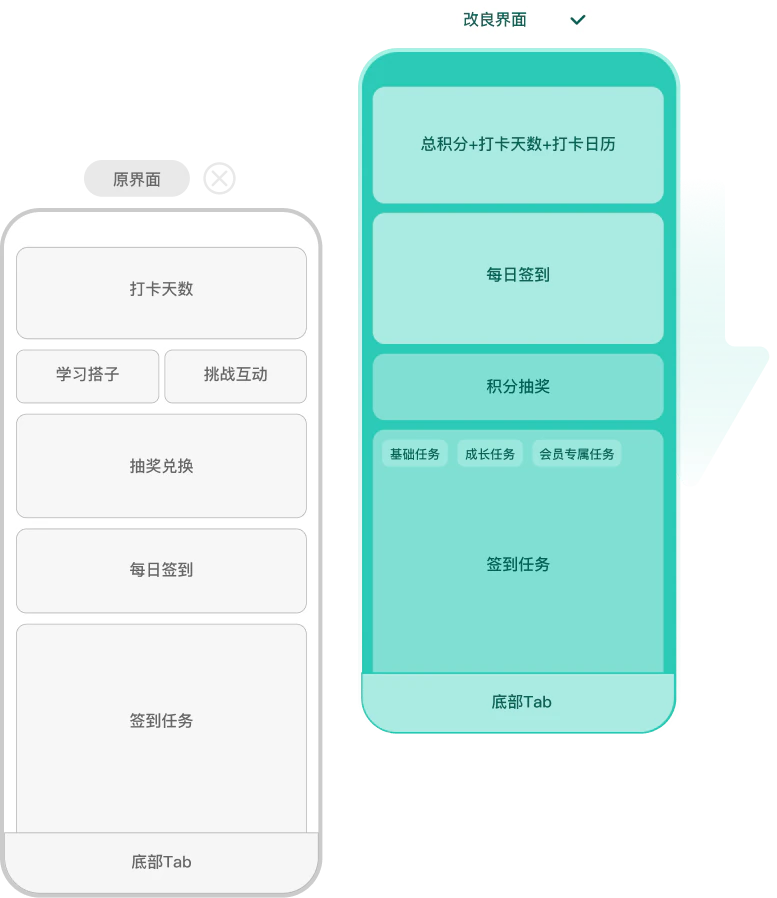首页信息框架重构图