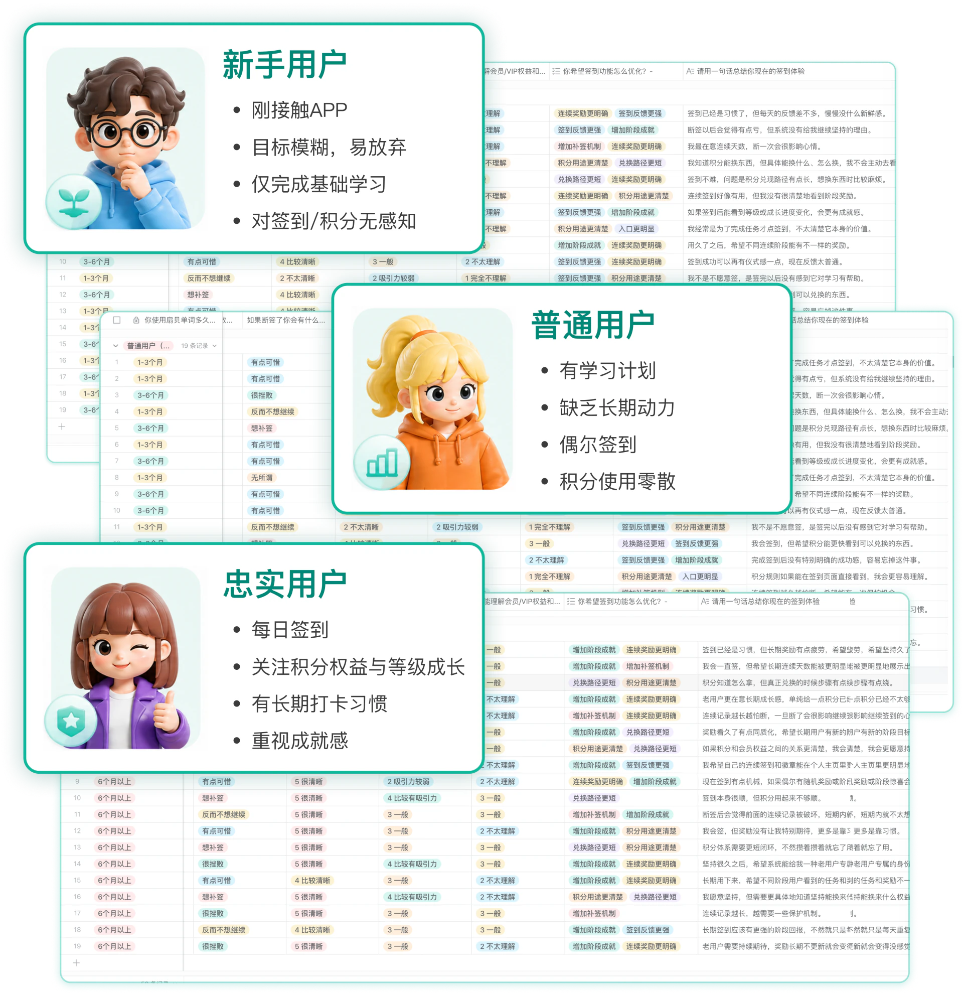 用户访谈分析图